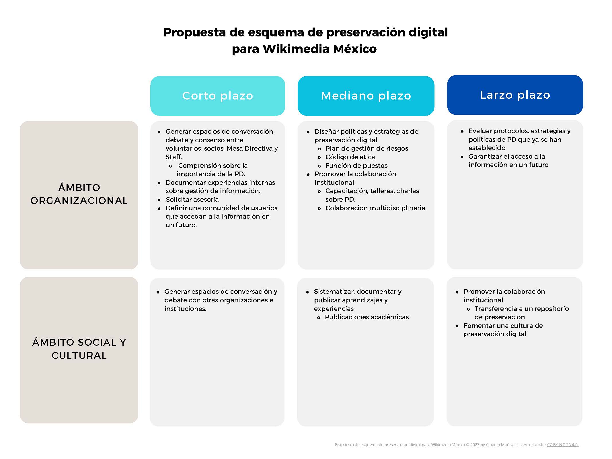 Claudia Muñoz López DP Scheme ES Pagina 1