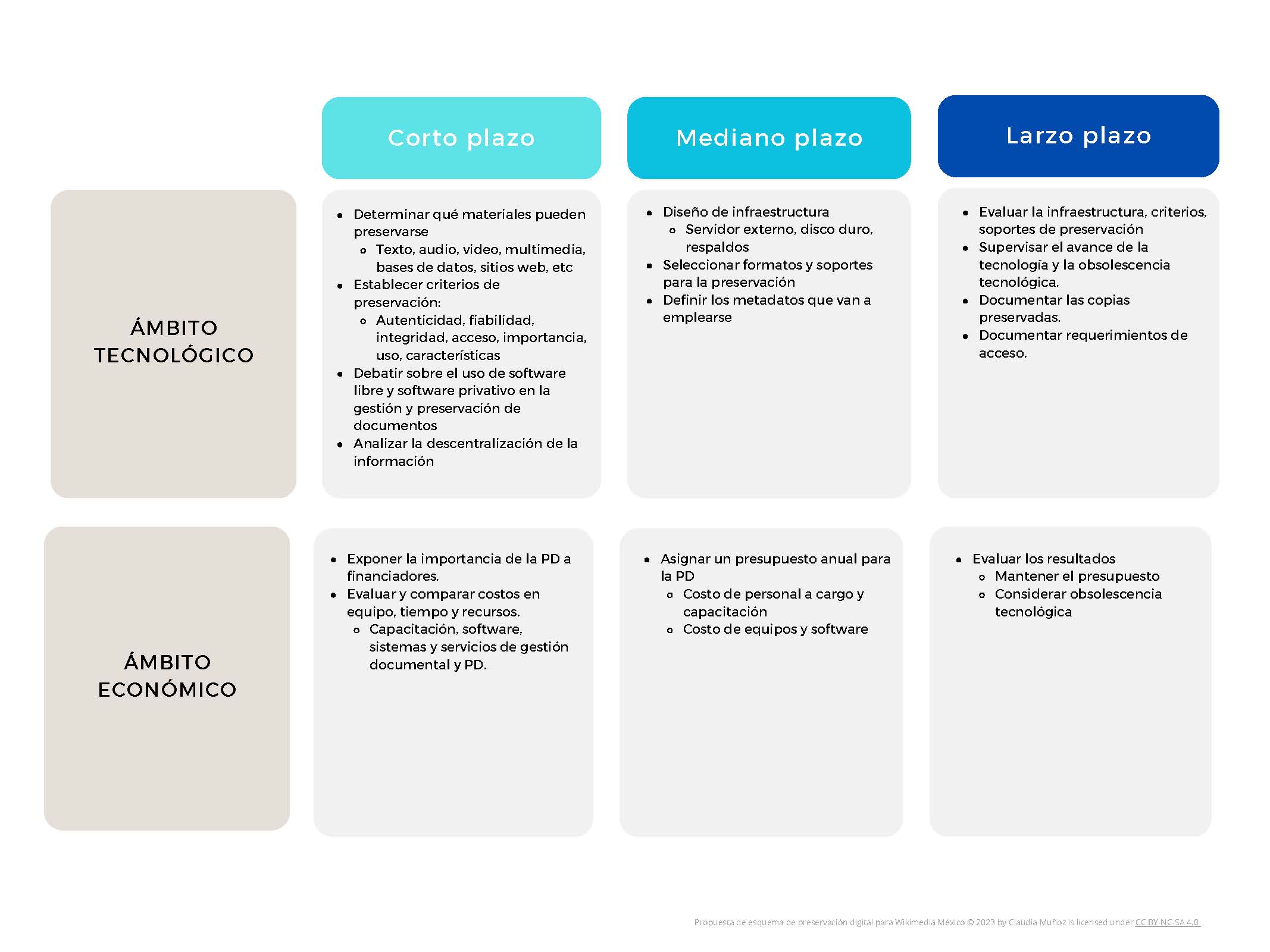 Claudia Muñoz López DP Scheme ES Pagina 2