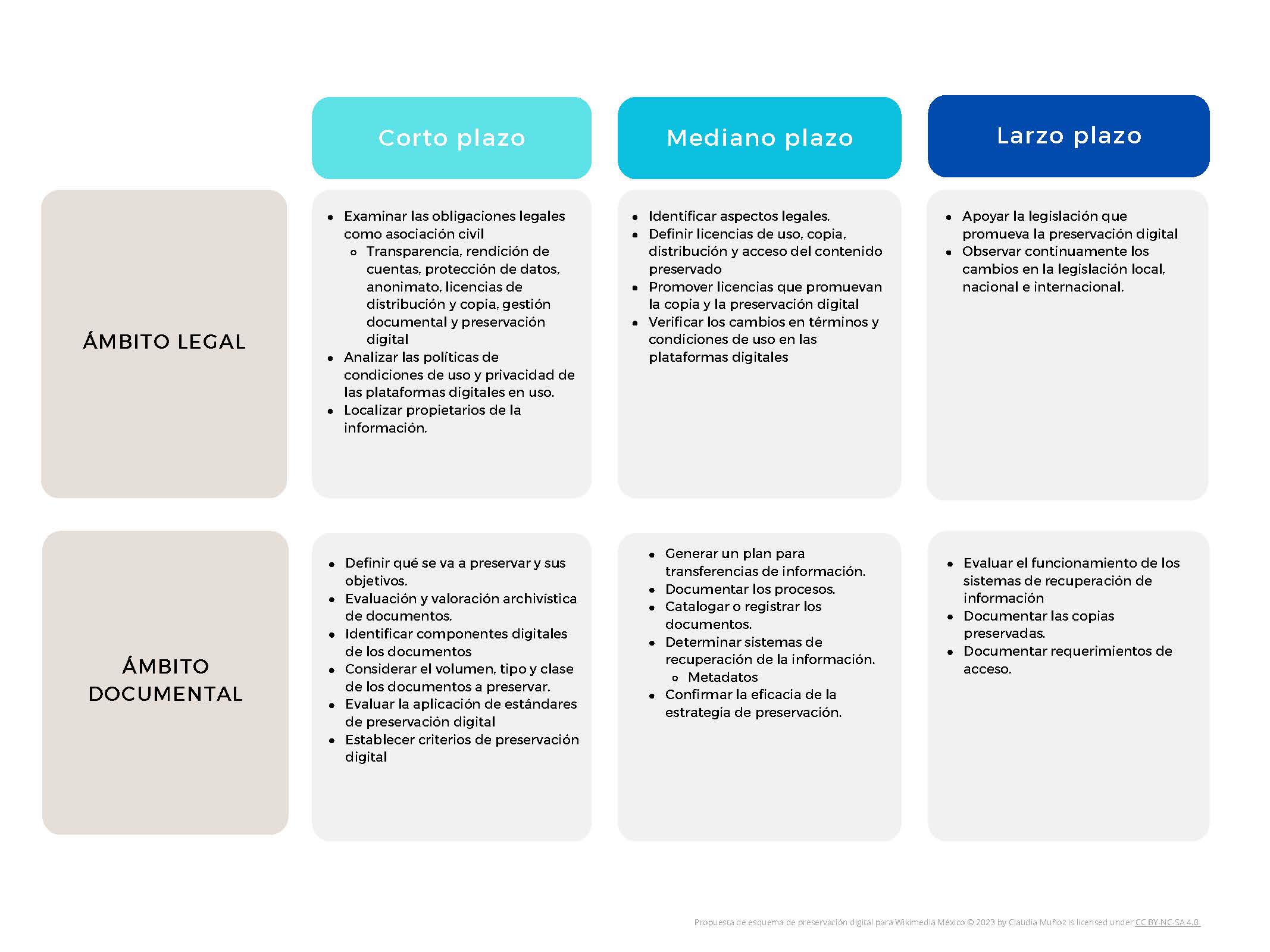 Claudia Muñoz López DP Scheme ES Pagina 3