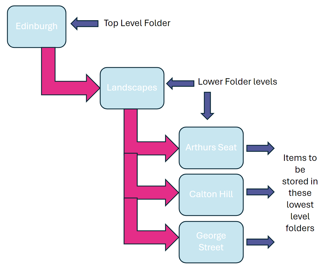 file_structure.jpeg