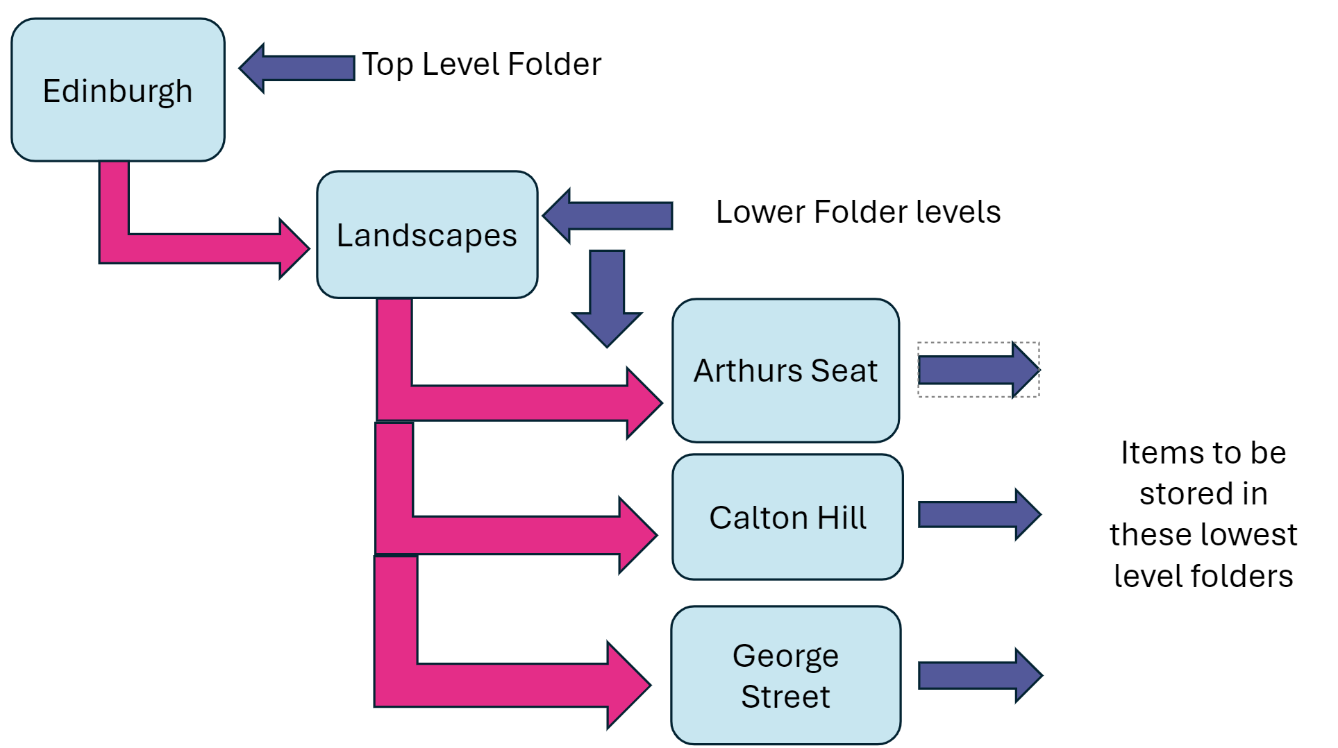 file_structure.jpeg