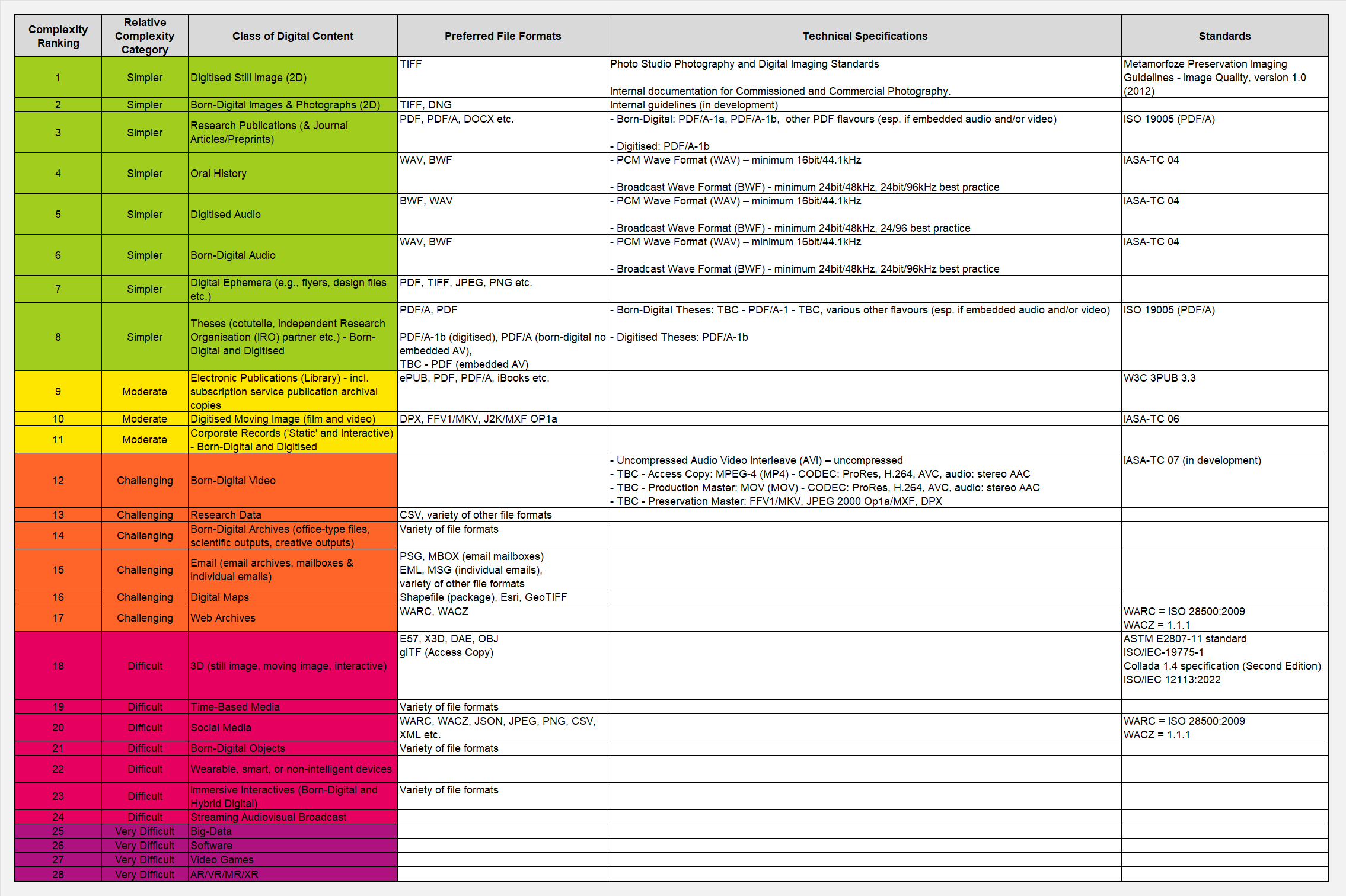 DigitalFormatsComplexityScale_V2.PNG